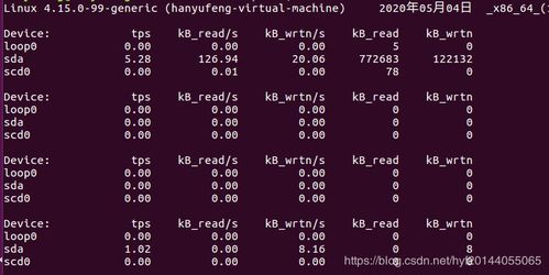  iostat参数详解, iosa参数详情解析:这是监测Liux系统I/O性能的重要工具 钱包应用
