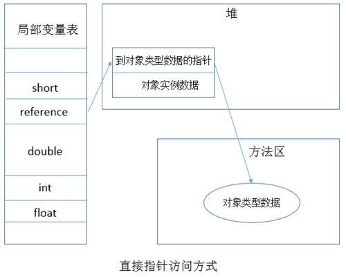 java边框布局叫什么(java常用框架有哪些)