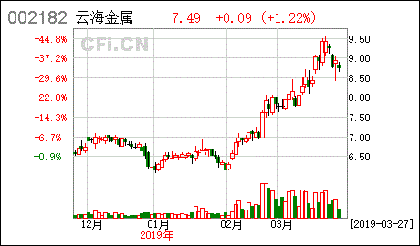 云海金属企业如何