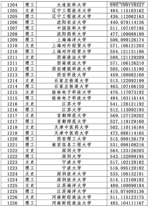 2022高考二本分数线是多少分(图1)