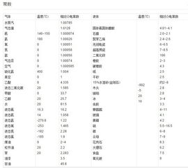 空气的介电常数是多少