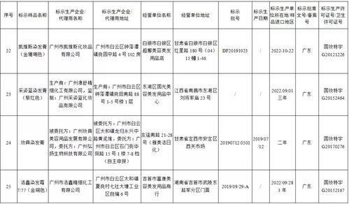 食品渠道述职报告范文-食品药品监督管理述职报告怎么写？