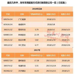 湘电股份10配3的配股买了划不划算，如果划算该怎么买啊