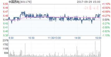 601179中国西电下步如何走势