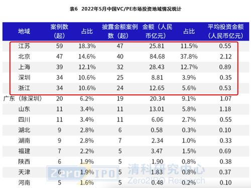 母基金和子基金区别