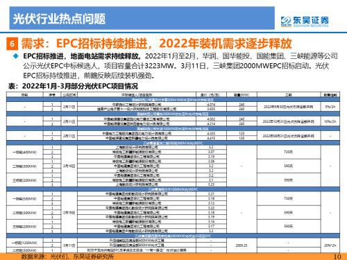 9月26日光伏行业领头股排名前十：福斯特、通威股份涨幅超过0.1%