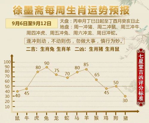 每周生肖运势预报 9.6 9.12