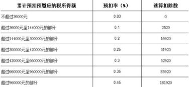 去年6月的税忘记了，已计提过，怎么更正呢