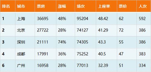 疯狂的春节档电影 到底谁在赚钱