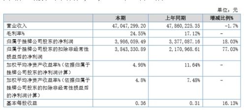 调整上年多计费用怎么做分录 调整以前年度多计提的费用