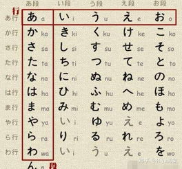 日语怎么学习,如何快速有效地记忆日语五十音图 
