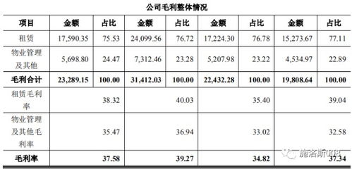 币总市值流通市值代表什么 币总市值流通市值代表什么 融资