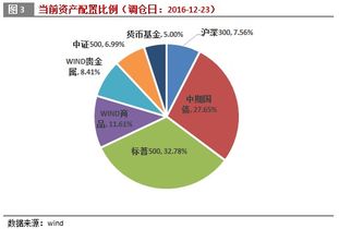 钱景财富2017年资产配置策略报告 