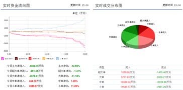 筑底走势将继续 建议不入是什么意思