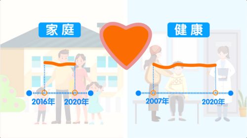 最新调查 中国人的幸福感竟来源于它 95后的答案出人意料...