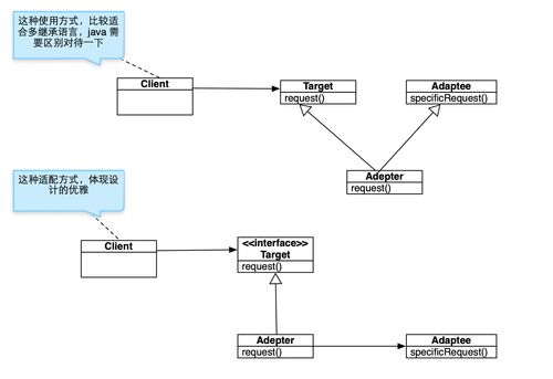 面向对象的设计模式,构建可复用、可维护的软件系统