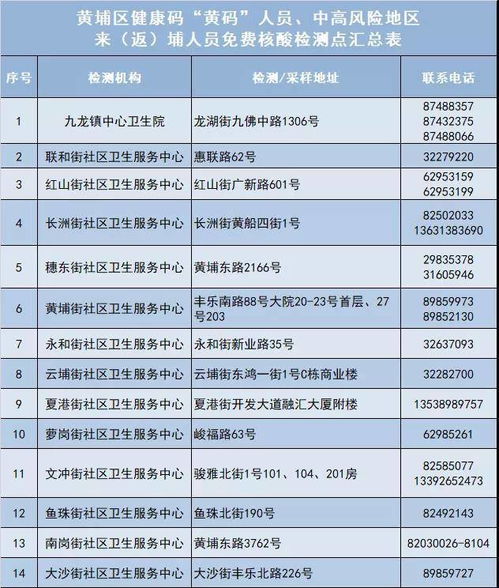 外地返穗人员核酸检测收费吗 广州多个区公布免费核酸采样点