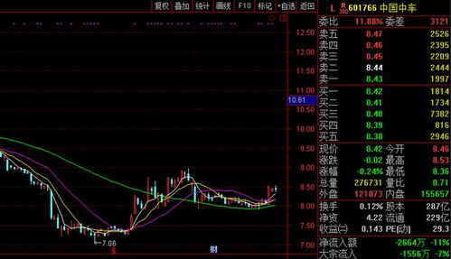 601766中国中车股票将暴涨,601766中国中车股吧