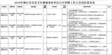 烟台人事考试网(烟台事业编考试2023报名时间)