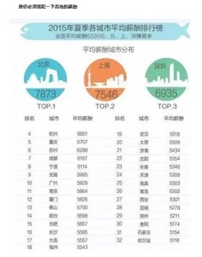 在银川月入1万，家庭月入1.4万算什么水平？