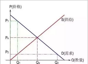 如何理解“市场决定价格”？市场不是供求关系吗，供求关系影响价格，价值才决定价格吖？