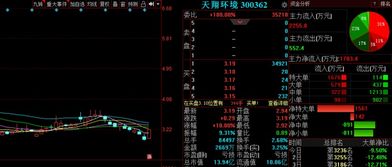 请问600766六块五的成本,后市如何操作....