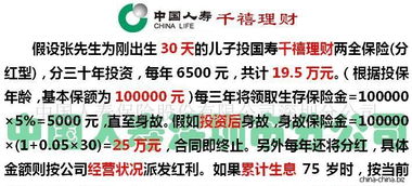 我是2001年帮儿子买的国寿千禧理财两全分红型，今年6月8号已经交完10年了。我想问我以后能领到多少钱。