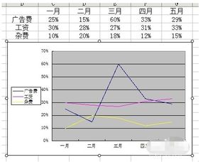 excel中，基金净值图右边的百分比 是怎么做的