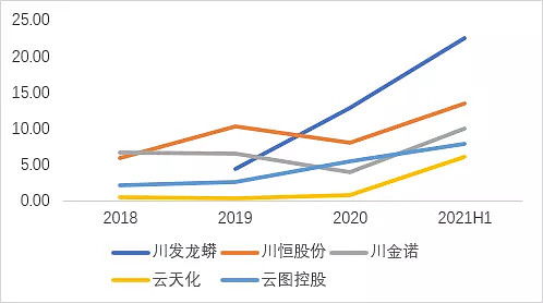 股票云天化和云南盐化为什么会停盘这么久?