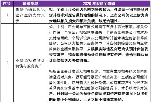 上市公司的年度报告应在会计年度结束后好多日内完成?中期报告呢?