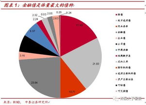 金融系统为员工交的保险是什么保险 证券公司的劳动保险是商业性的吗