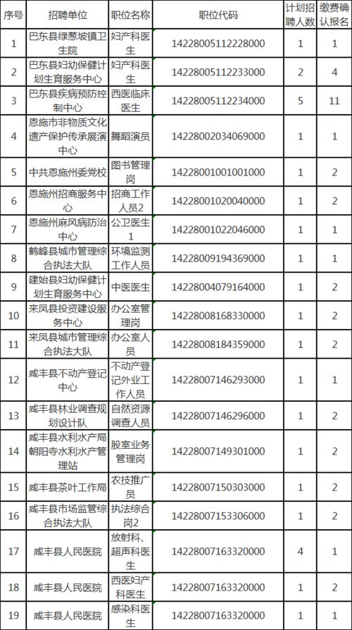 部分岗位招聘计划取消 恩施州事业单位招考这些岗位有变化