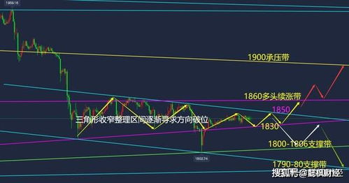 三角形宽幅整理 说明主力什么行为