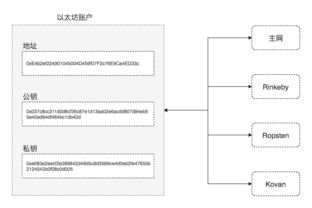  以太坊 私钥公钥地址,以太坊钱包地址在哪里 如何买卖以太坊 百科