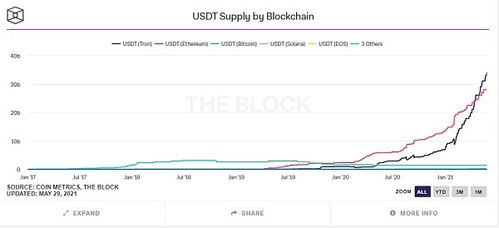 usdt泰达币是什么意思,0.42USDT是多少人民币？