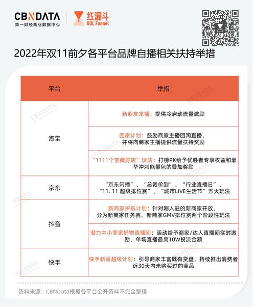 双11电商直播进入 群战 模式,品牌如何靠自播取胜