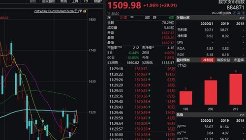 NBC加密数字货币_电子货币和数字货币的区别