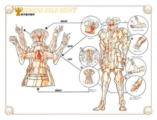 史上最全 圣斗士星矢 漫画卷彩色圣衣分解图,经典