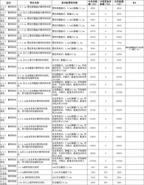 属相十二生肖年龄表2023