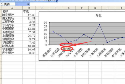 wps excel 中折线图的横坐标与选择的数据不一致 