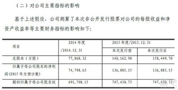 非公开发行股票摊薄即期回报的风险提示和采取措施的公告是利好吗