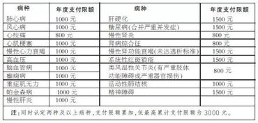 城乡居民基本医疗保险住院报销比例是多少(城乡居民医疗保险安新县报销)