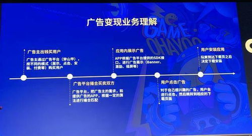 妙聚制作人潘成元 传统游戏如何转型广告变现模式