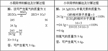 8 g高锰酸钾受热完全分解.可得到氧气多少升 氧气密度为1.43 g L 题目和参考答案 青夏教育精英家教网 