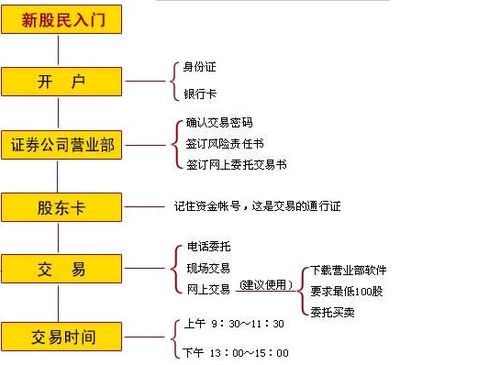 西安股票开户流程怎么办理呀，我要详细点的？