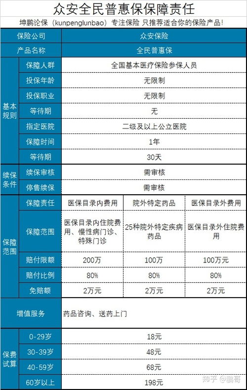 普惠保百万医疗险保障范围(普惠型百万医疗保险)