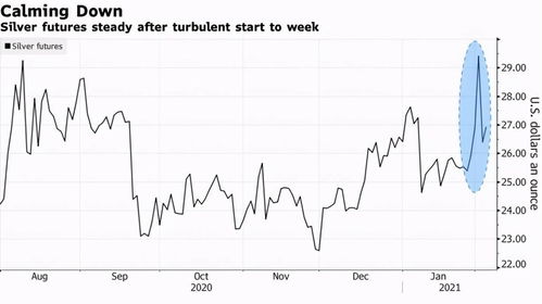 哪些因素会导致银价暴跌