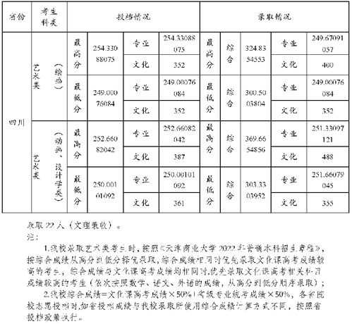 商业方面的专业有哪些