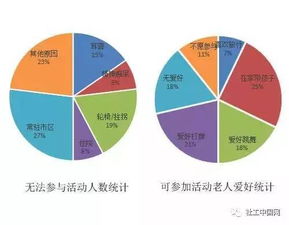 甲子塘社区 如何做好老人服务项目 