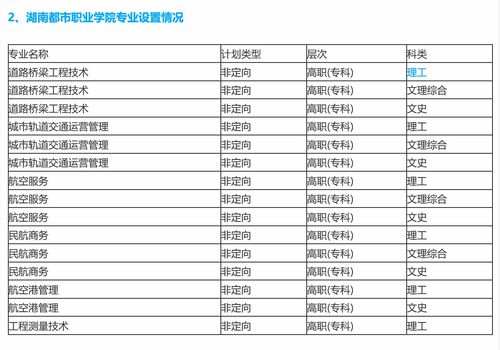 大学和职业有哪些专业